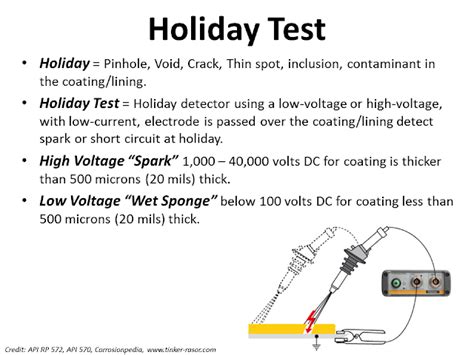 holiday test machine|holiday testing for painting.